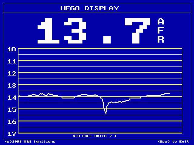 Dos screen